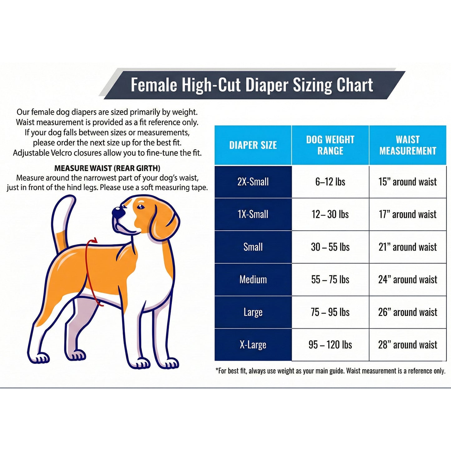 Female high-cut dog diaper sizing chart showing sizes 2X Small through X Large with dog weight range and waist measurements